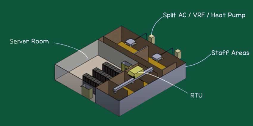 data center cooling system to reduce data center carbon footprint